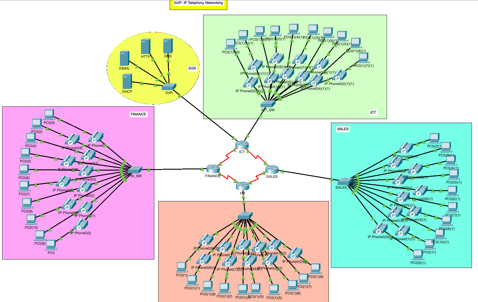 vo-ip networking project